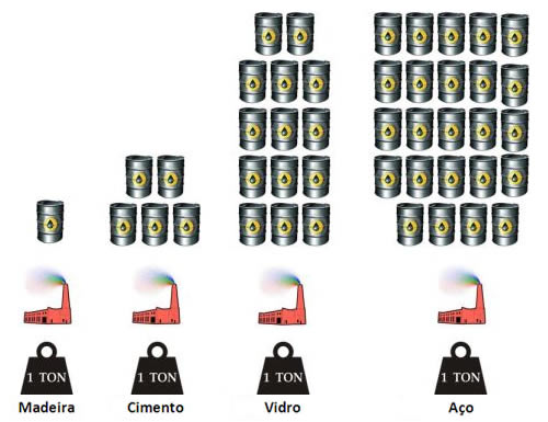 Energia Fabricação